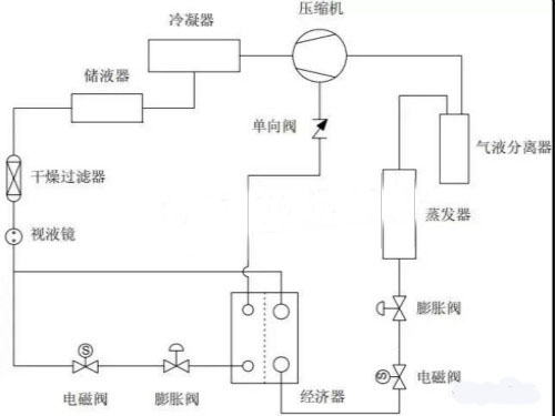 涡旋压缩机